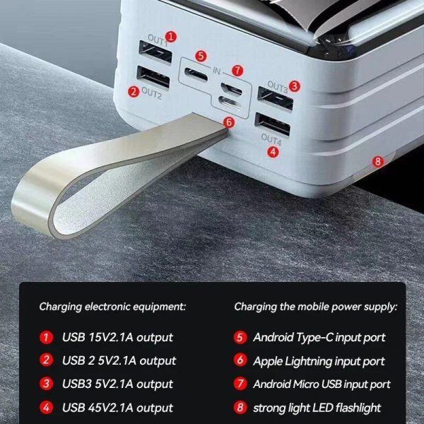 100000mAh Ultra-Portable Power Bank with 4 USB, Digital Display & Super-Fast Charging - Image 5