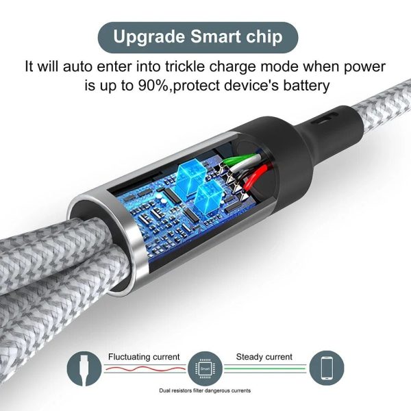 4-in-1 Fast Charge & Data Sync Multi Charger Cable for Android, iPhone & Type-C Devices - Image 4