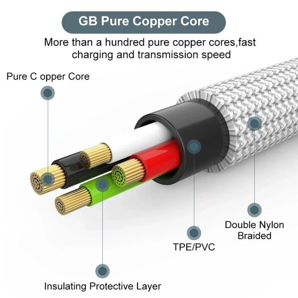 4-in-1 Fast Charge & Data Sync Multi Charger Cable for Android, iPhone & Type-C Devices - Image 5