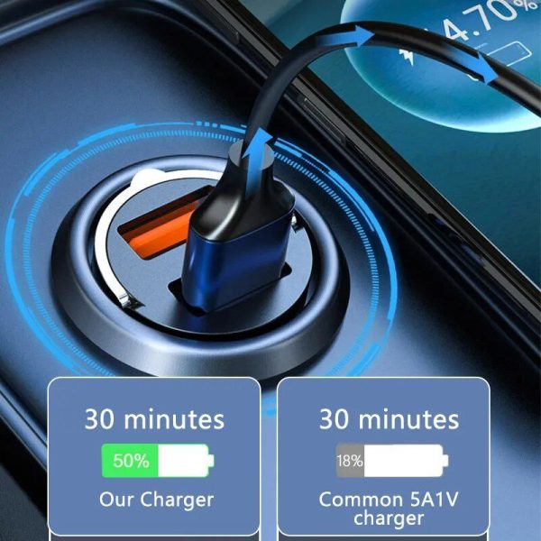 100W Dual-Core Mini Car Charger: USB Type-C & QC3.0 Fast Charging for Phones - Image 5