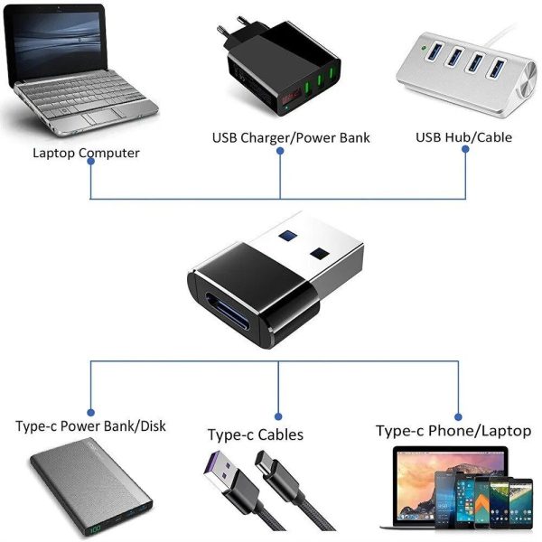 USB to Type-C Adapter for iPhone 12/13 Pro Max - Image 6